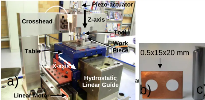 Figure 1 shows the micro-orthogonal cutting facility (a), the specimen (b), and the  cutting tool (c)