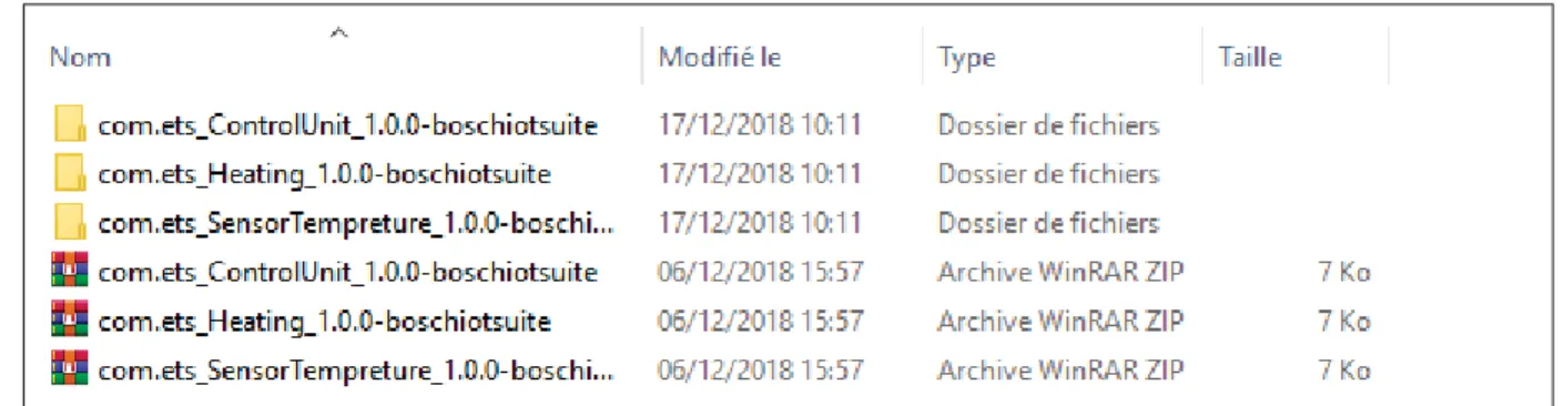 Figure 3.5 Arborescence du code généré par Vorto pour le système de chauﬀage