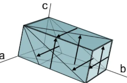 Figure 4.1. Schematic representation of observed slip systems in olivine single crystals