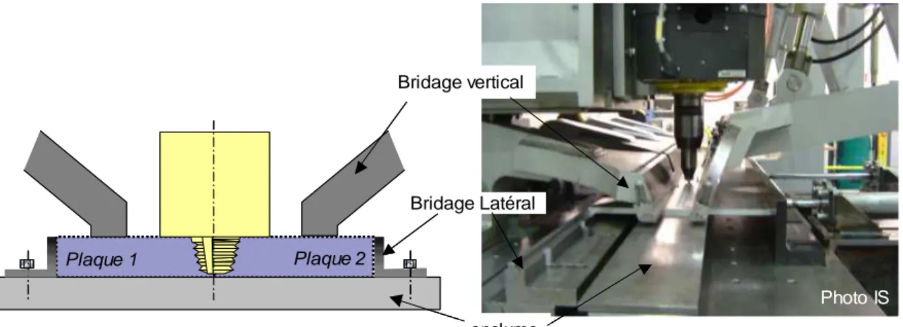 Figure 5 : Système de bridage en soudage FSW 