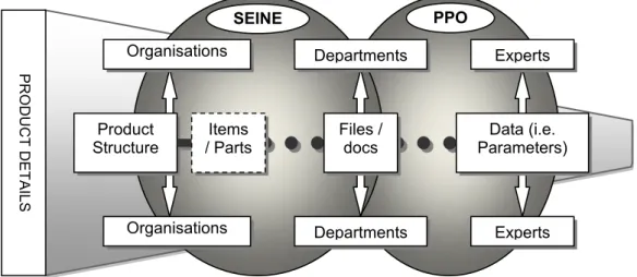 Figure 1: SEINE and PPO systems interoperability.