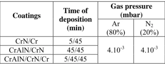 Tableau 1. Deposition conditions 