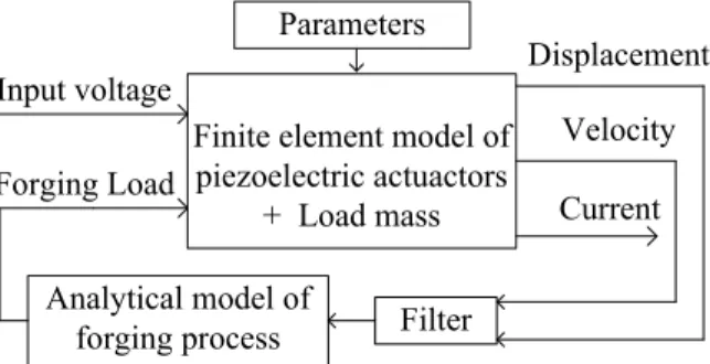 Figure 2: Electrical setup view 