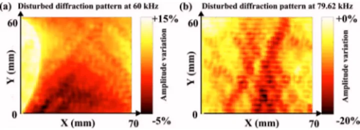 FIG. 2. Contrast images based on the normalized distances from one refer- refer-ence signal to all others