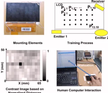 FIG. 5. 共 Color online 兲 Application of the disturbed diffraction pattern tactile method to a LCD screen