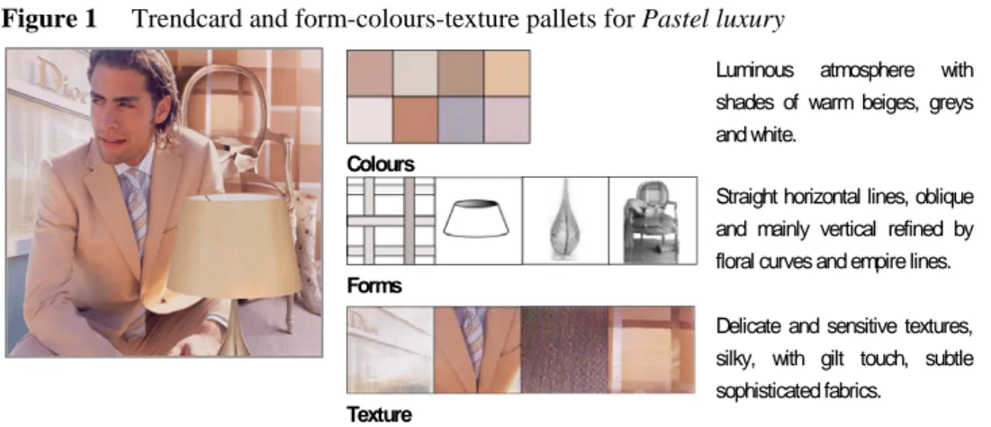 Figure 1     Trendcard and form-colours-texture pallets for Pastel luxury