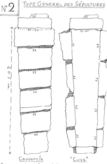 Fig. 6 - Saint-Gilles-du-Gard, ancienne abbatiale, fouilles du bras nord du transept et du collatéral nord du chevet (sondage 26), ossuaire n° 4 posé contre les fondations du mur nord du transept