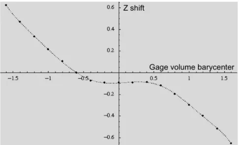 Fig. 5: (a) Simulated 2 θ  and (b) simulated intensities 