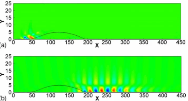 FIG. 10. Plot of the value of u 共 x , 8 兲 obtained by linearized DNS and tem- tem-poral mode expansion with N = 1300 for the base flow D1