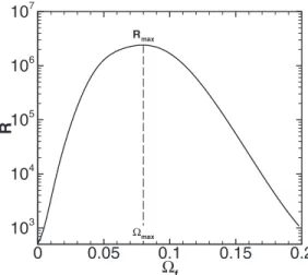 FIG. 7. Influence of the dimension of the temporal mode expansion for D1 and L x = 450