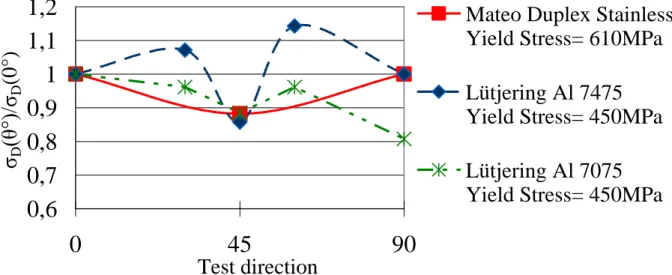 figure 1). These authors observed that, the principal effect of the different phases  and grain boundaries is to stop short crack growth