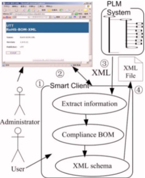 Fig. 2 Architecture of system interoperability framework