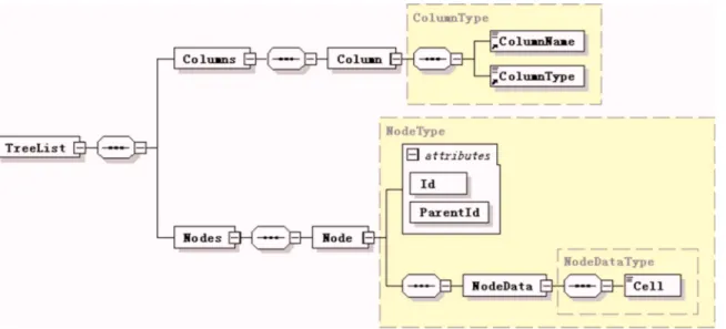 Fig. 5 XML schema model for the compliance BOM XML