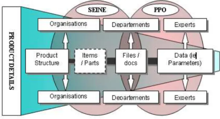 Figure 1. Niveau des échanges 