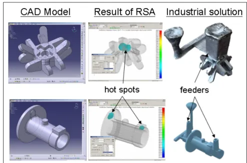 Figure 7  Case studies no. 4 and 5 for ‘hot spots’ positioning (see online version for colours) 