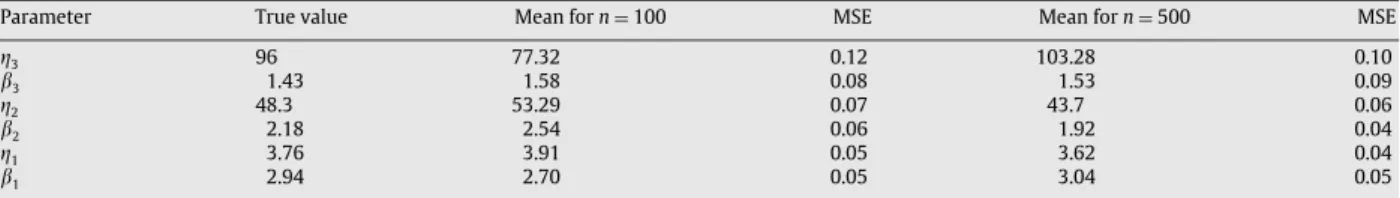 Fig. 12. Steps processed together.