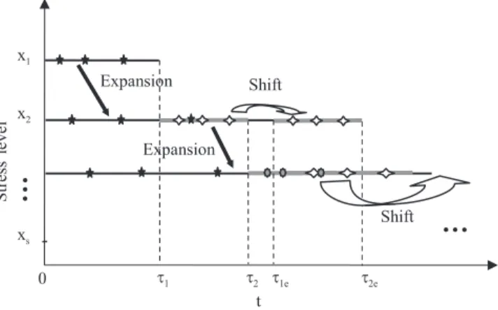 Fig. 1. Definition of equivalent time distributions.