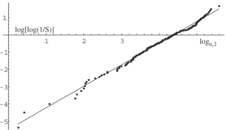 Fig. 8. Weibull plot showing the equivalent times of both steps.
