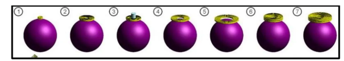 FIGURE 5 : BOBINE CIRCULAIRE (D’APRES DENG ET AL, 2013) 