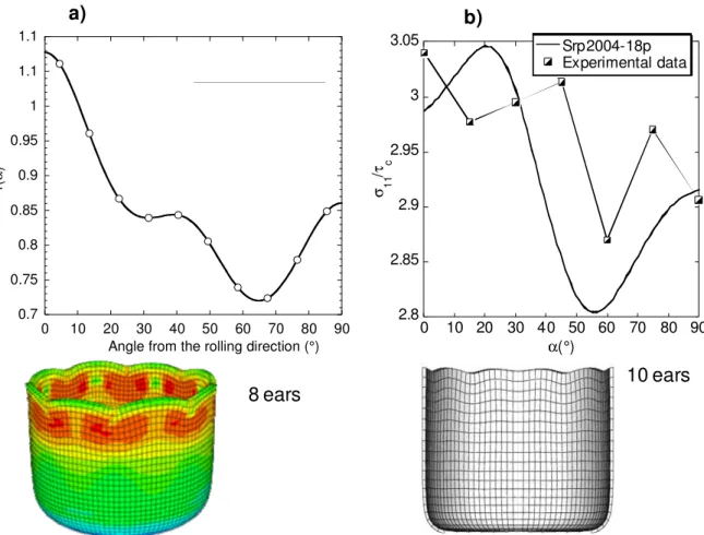 Figure 10. Cup drawing simulations with Srp2004-18p, for a) a virtual material, exhibiting  eight years and b) the AA5182 aluminum alloy, exhibiting ten ears
