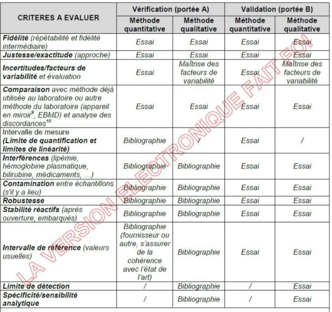 Tableau  4.  Paramètres  à  vérifier  pour  les  méthodes  qualitatives  et  quantitatives