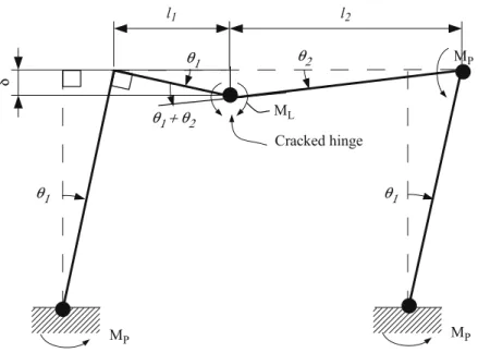 Fig. 11. A collapse mechanism for a frame with side-sway.