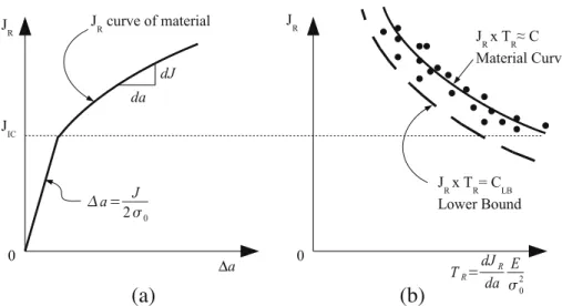 Fig. 2 shows a ﬁxed ended beam with a crack at its center section which has become fully plastic in bending.