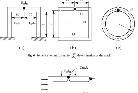 Fig. 6. Some frames and a ring for dh dM L