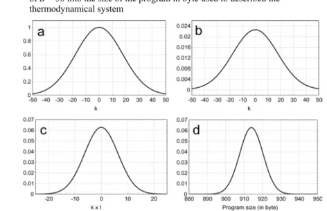 Figure 3  Different isomorphic transformations for the state function of an equilibrium system   of B = 50 into the size of the program in byte used to described the  