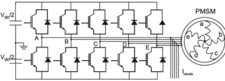 Fig. 1.  Drive topology: a five-leg VSI supplying a five-phase PMSM. 