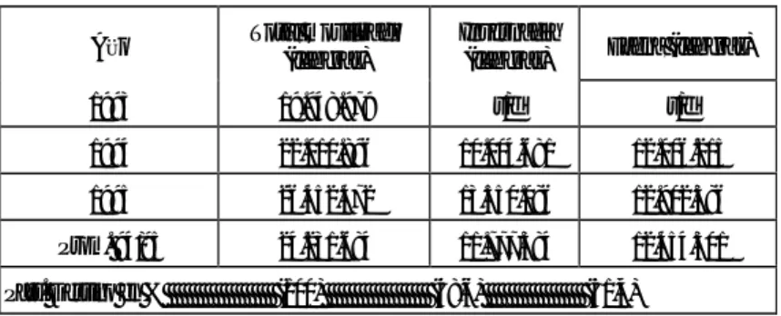 Cuadro 21.  Movilización de ganado vacuno con destino a invernada y faena Año Total movilizado