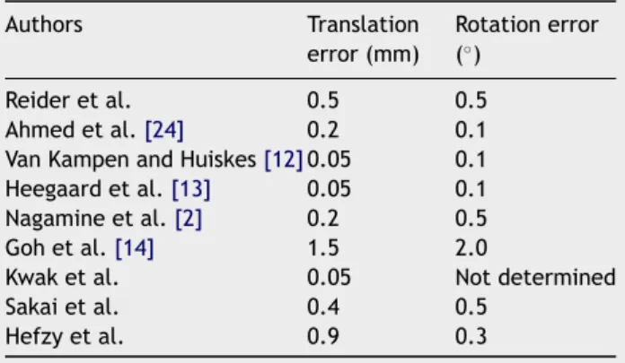 Table 4 Examples of measurement error estimation in in vitro studies [10] (list not exhaustive).