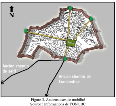 Figure 3. Anciens axes de mobilité  Source : Informations de l’ONGBC 