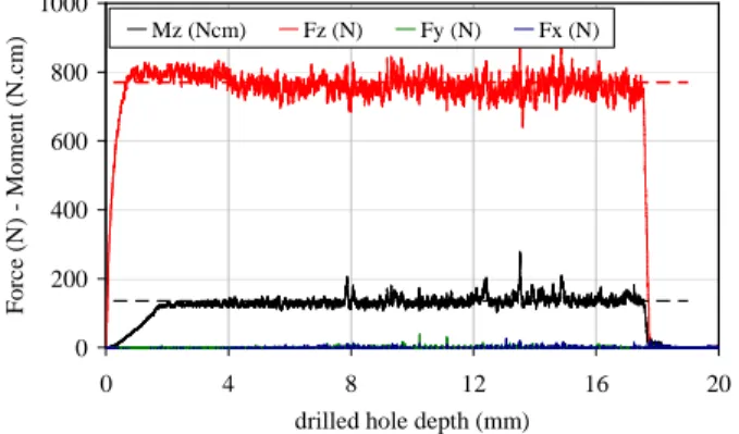 Table 1 : Steel grades investigated 