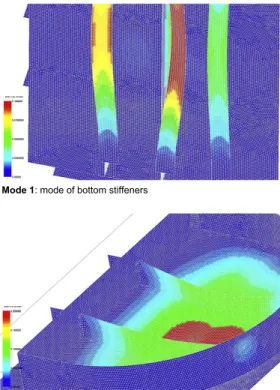 Fig. 15. Examples of caisson natural modes: case of reference mesh (images of SALOME r , courtesy EDF R&amp;D).