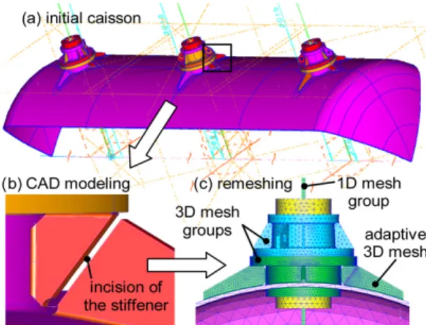 Fig. 1a shows the CAD model of a caisson in which a structural modification has to be performed