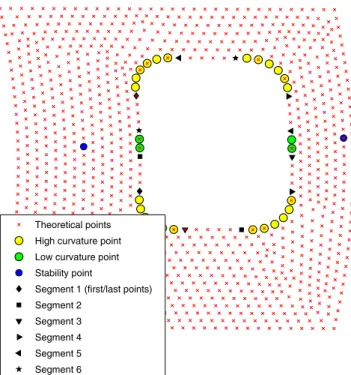Fig. 5 Subdivision for a porthole
