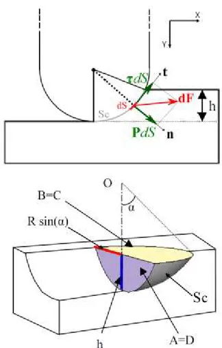 Fig. 4. Illustration of analytical model parameters and surfaces 