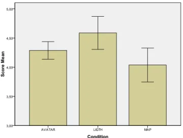Fig. 13. Mean difference in the collaborative effort 