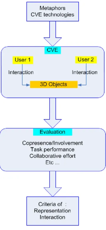 Fig. 2. The EV used in the experience 