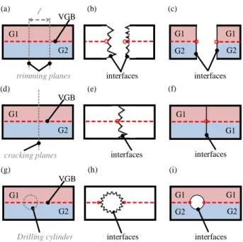 Figure  9.a  shows  an  industrial  example  of  mesh  un- un-ion  operatun-ion:  the  additun-ion  of  two  stiffeners  onto  a  2D  triangle  mesh  of  a  caisson  model