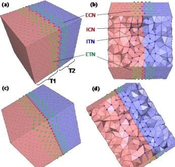 Figure  4 split schema for tetrahedron  with 2 potential in- in-terface triangles 