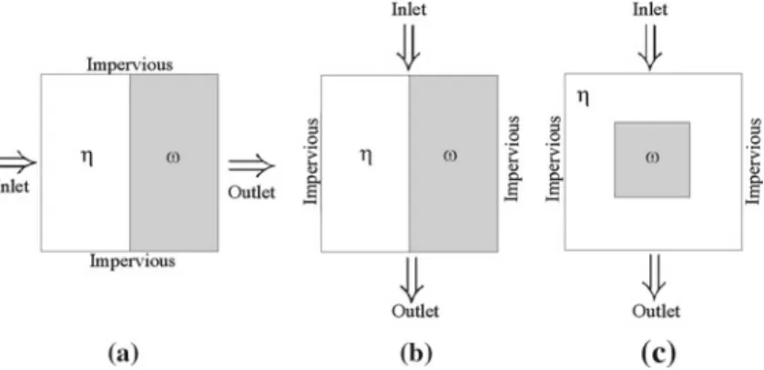 Fig. 3 Geometrical configurations for heterogeneous porous media considered in the simulations