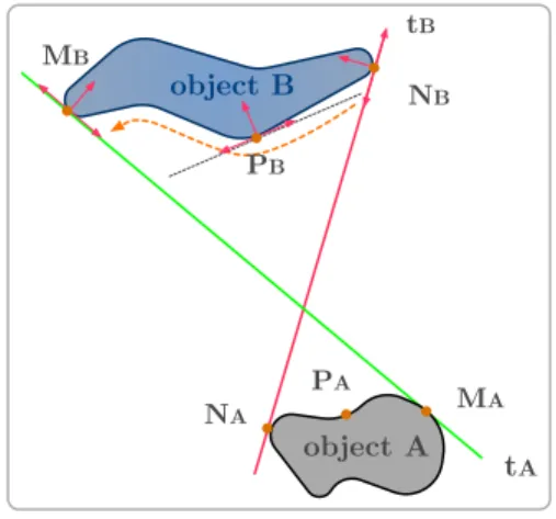 Fig. 6. Orientation constraint (two cones)