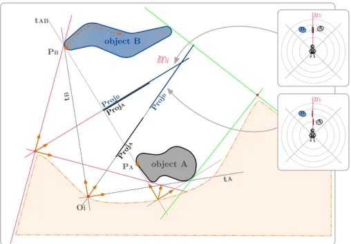 Fig. 7. Distance constraint