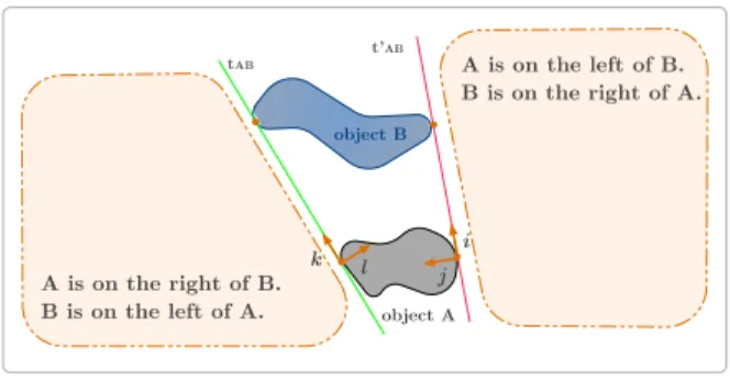 Fig. 8. Relative direction constraint