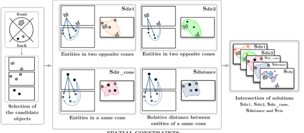 Fig. 9. Constraint-based approach