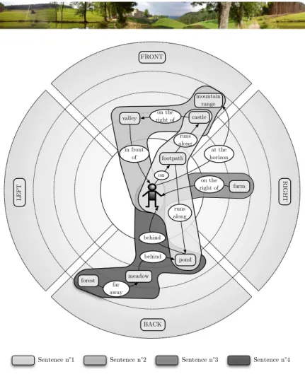 Fig. 1. Conceptual map of a scene [6]