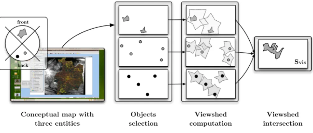 Fig. 3. Visibility principle