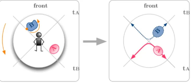 Fig. 4. Orientation constraint principle